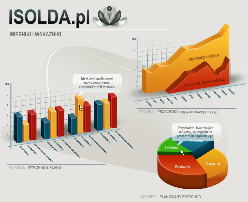 Opis: http://www.isolda.pl/FCK/image/pajaczek_isolda_wykres1_512_2.jpg